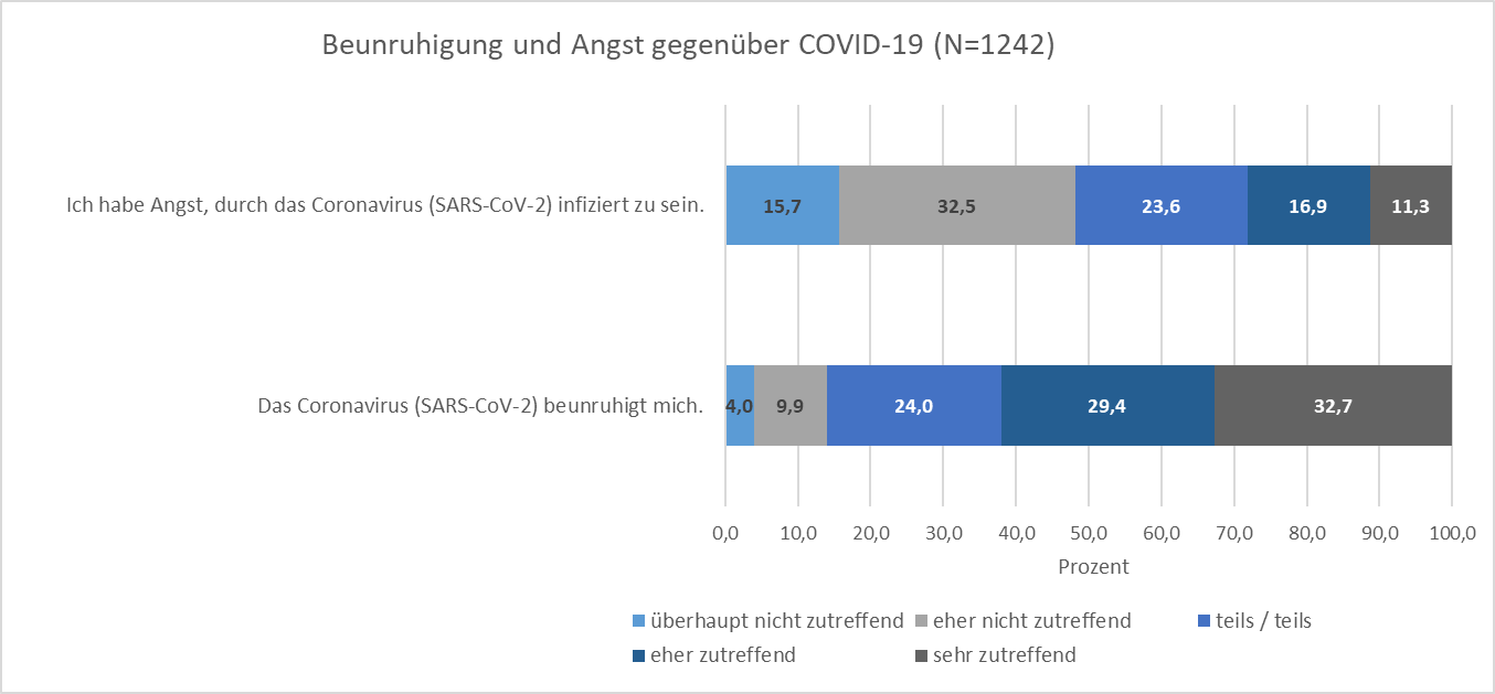 Abbildung 1