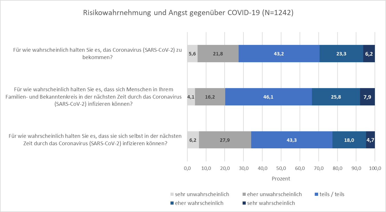 Abbildung 2