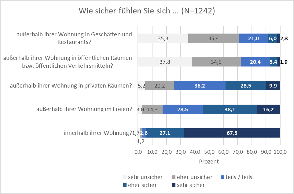 Abbildung 3