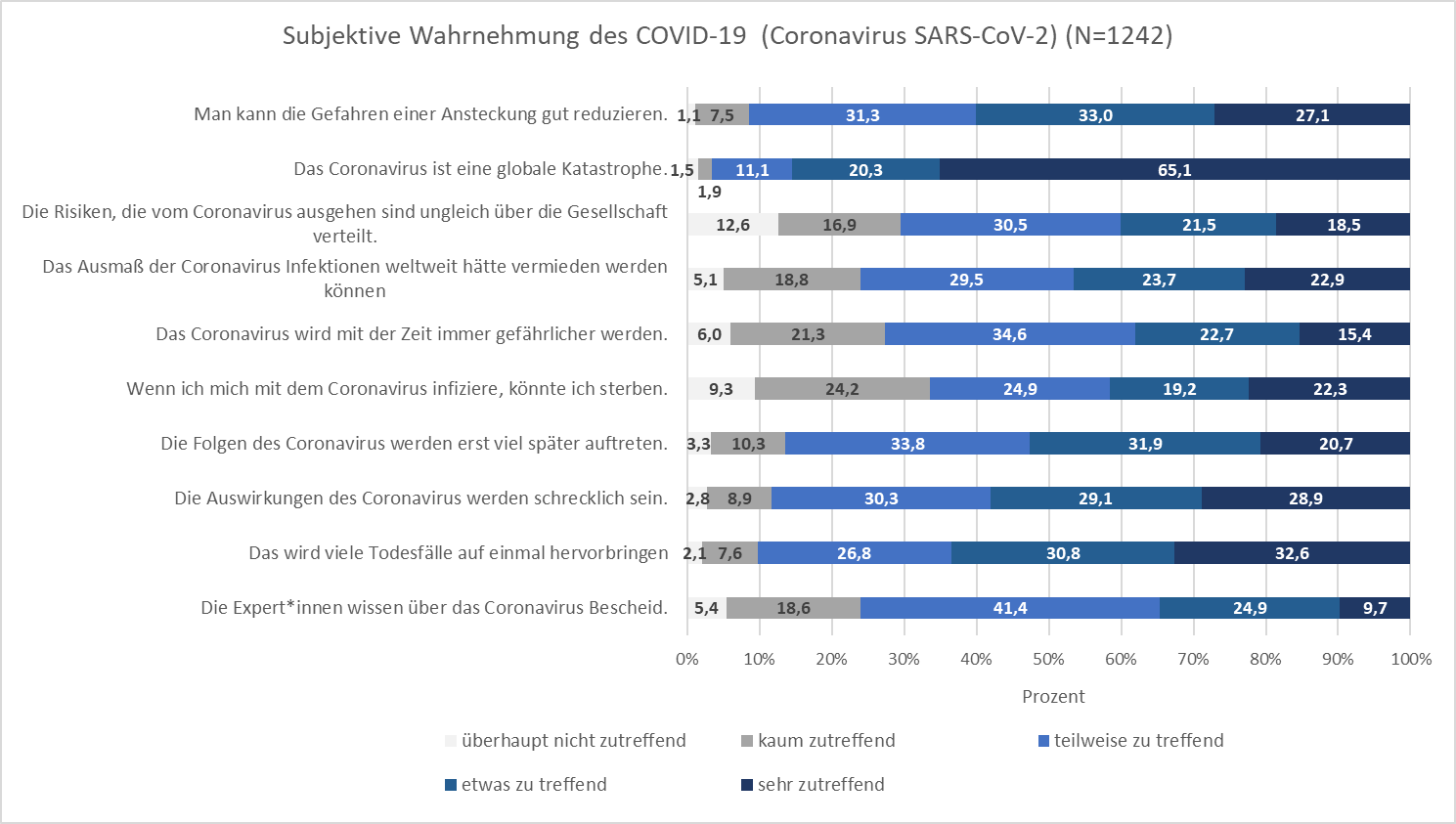 Abbildung 4