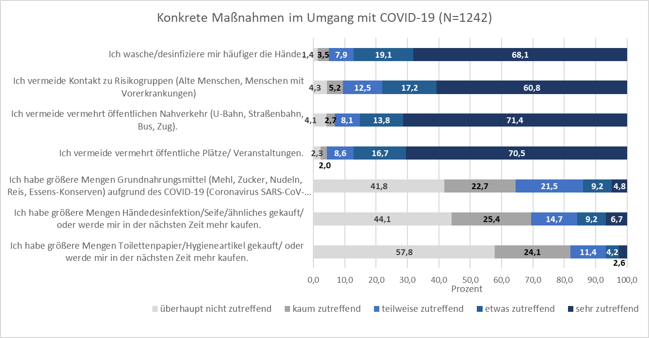 Abbildung 5