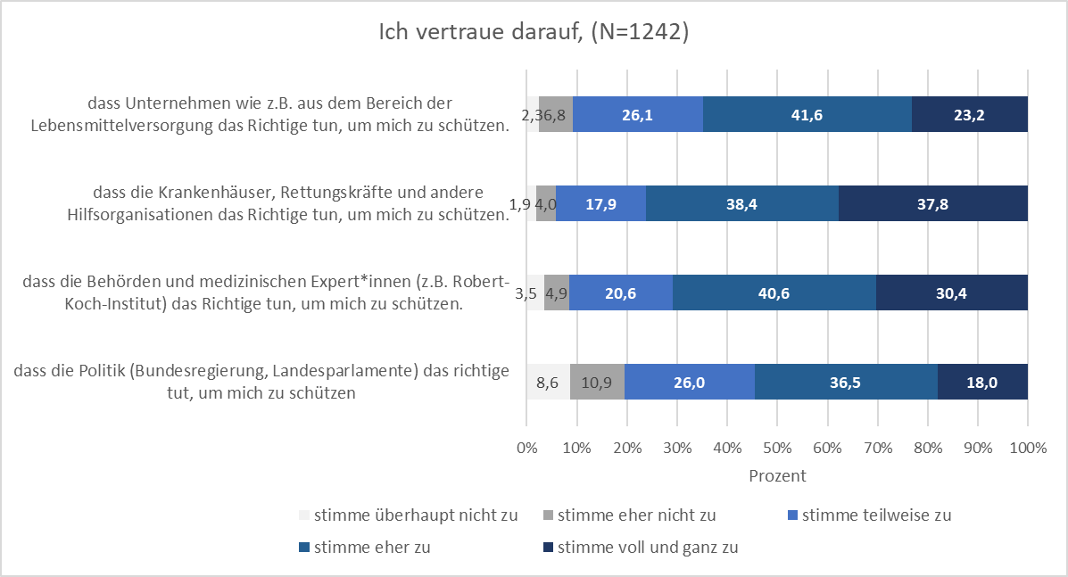 Abbildung 6