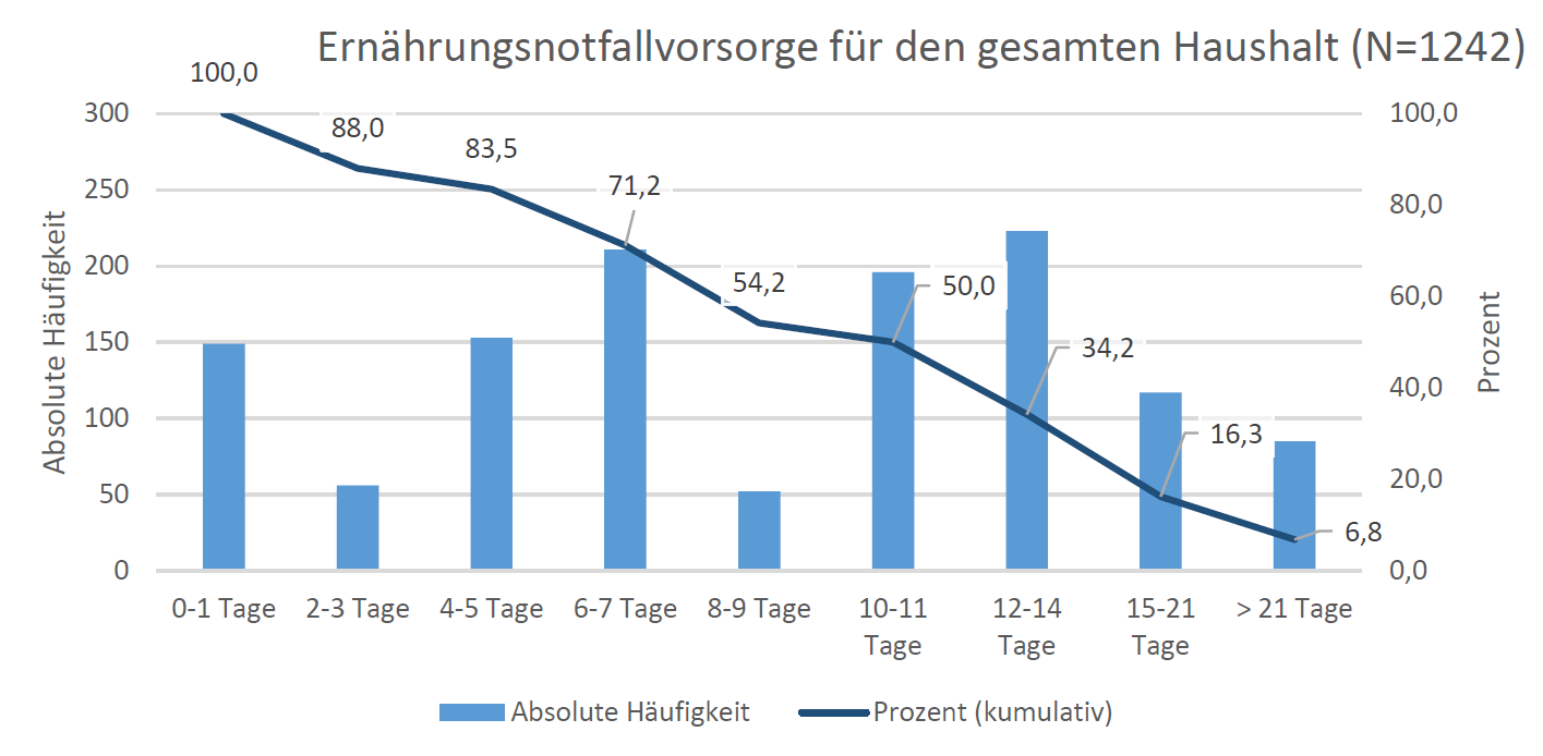 Abbildung 7