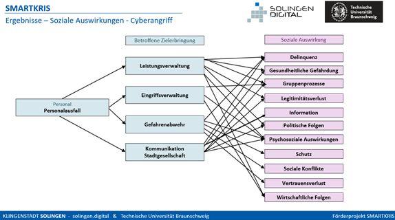 26_06_26_smartkris-abschlusstreffen-02