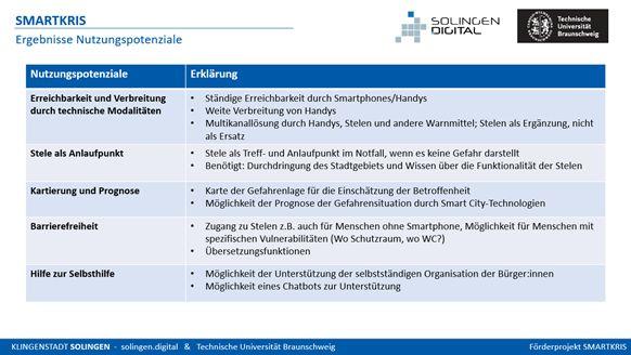 26_06_26_smartkris-abschlusstreffen-04