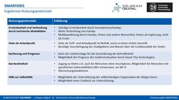 Ergebnisse zu Nutzungspotenzialen