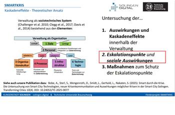 Theorie: Kaskadeneffekte & Auswirkungen